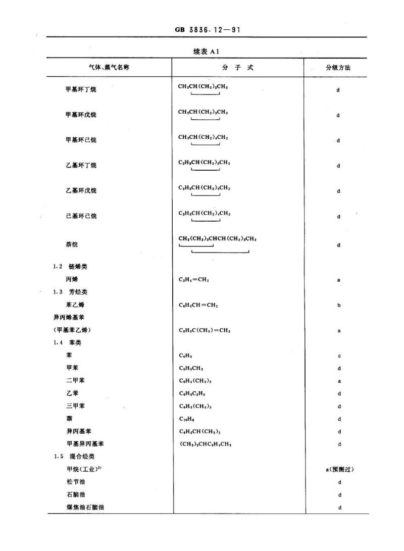 GB 3836.12-1991 爆炸性环境用防爆电气设备 气体或蒸气混合物按照其最大试验安全间隙和最小点燃电流的分级