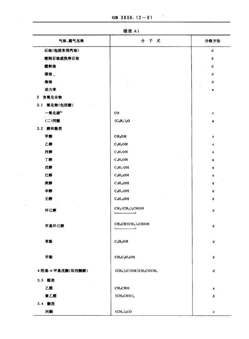 GB 3836.12-1991 爆炸性环境用防爆电气设备 气体或蒸气混合物按照其最大试验安全间隙和最小点燃电流的分级