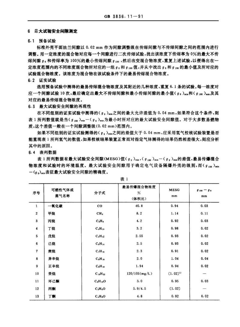 GB 3836.11-1991 爆炸性环境用防爆电气设备 最大试验安全间隙测定方法