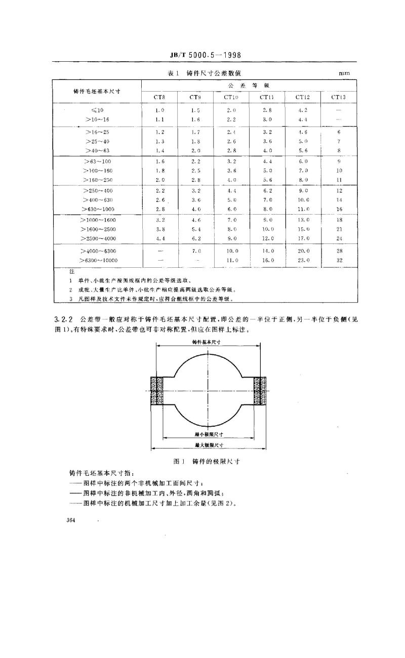 JB/T 5000.5-1998 重型机械通用技术条件 有色金属铸件