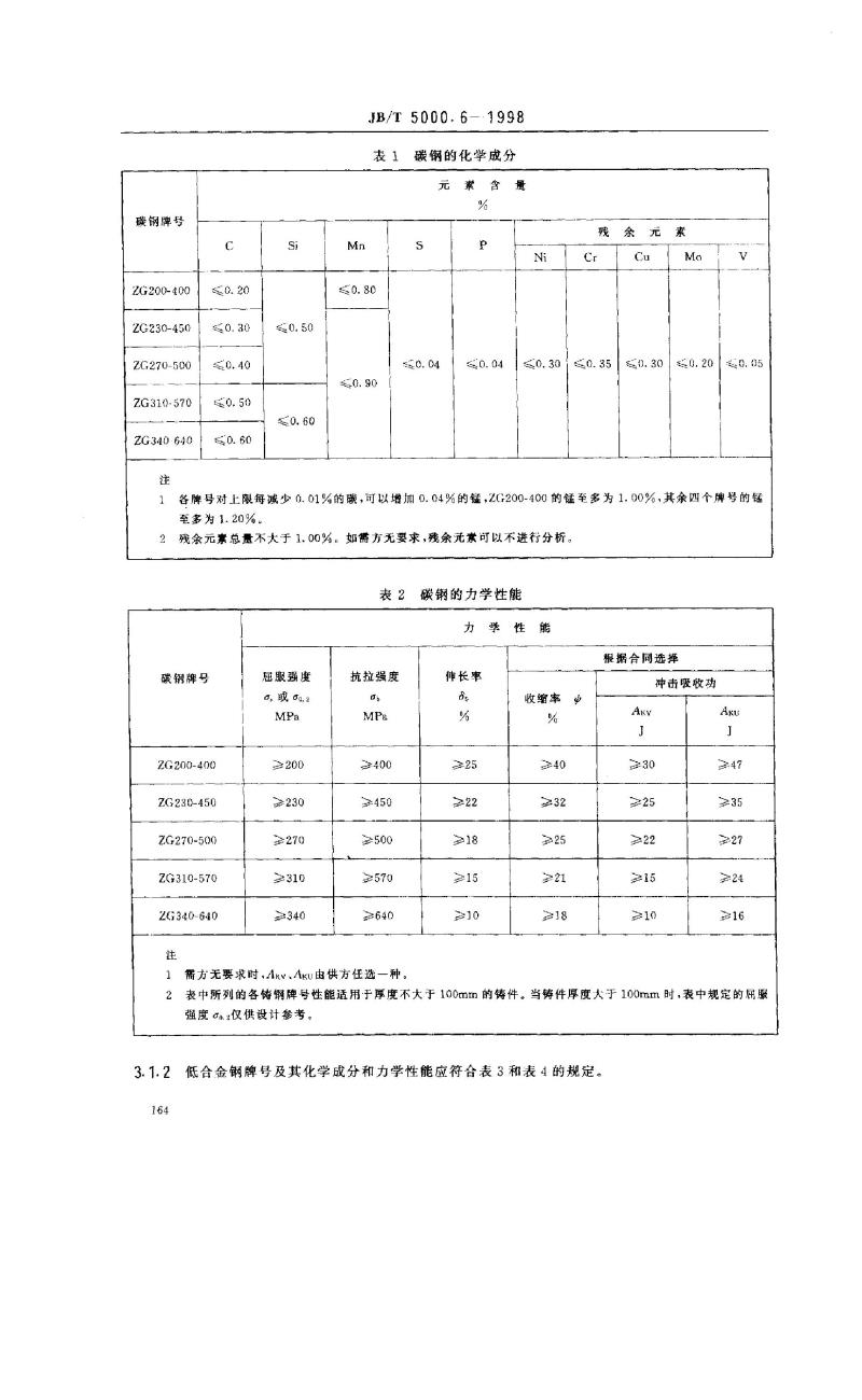 JB/T 5000.6-1998 重型机械通用技术条件 铸钢件