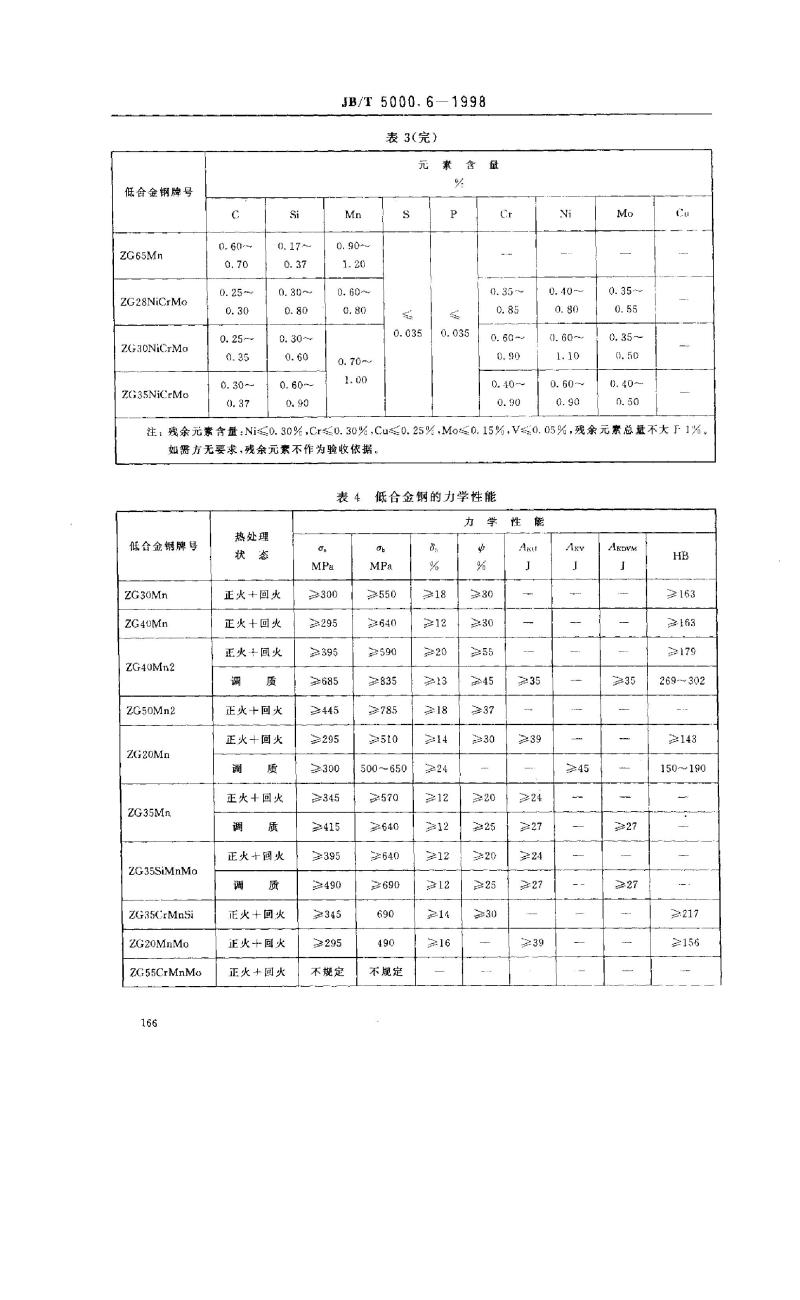 JB/T 5000.6-1998 重型机械通用技术条件 铸钢件