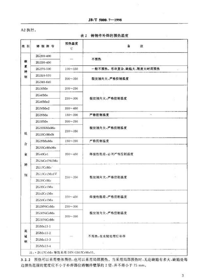 JB/T 5000.7-1998 重型机械通用技术条件 铸钢件补焊