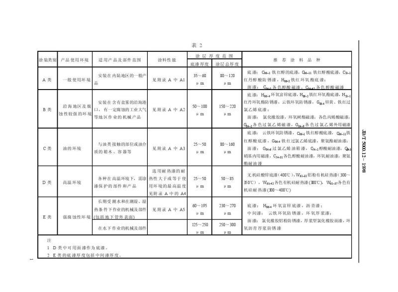 JB/T 5000.12-1998 重型机械通用技术条件 涂装