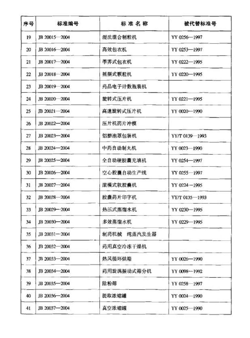 JB 20002.3-2004 安瓿隧道式灭菌干燥机