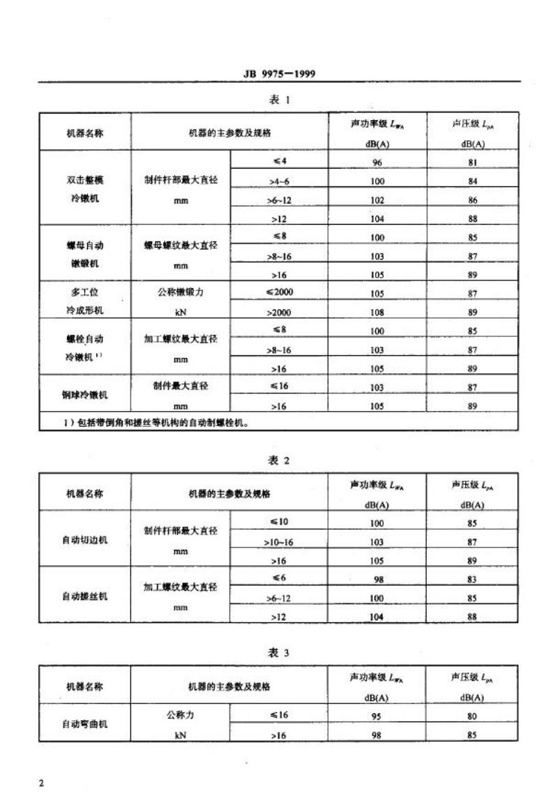 JB 9975-1999 自动镦锻机、自动切边机、自动搓丝机、自动弯曲机 噪声限值