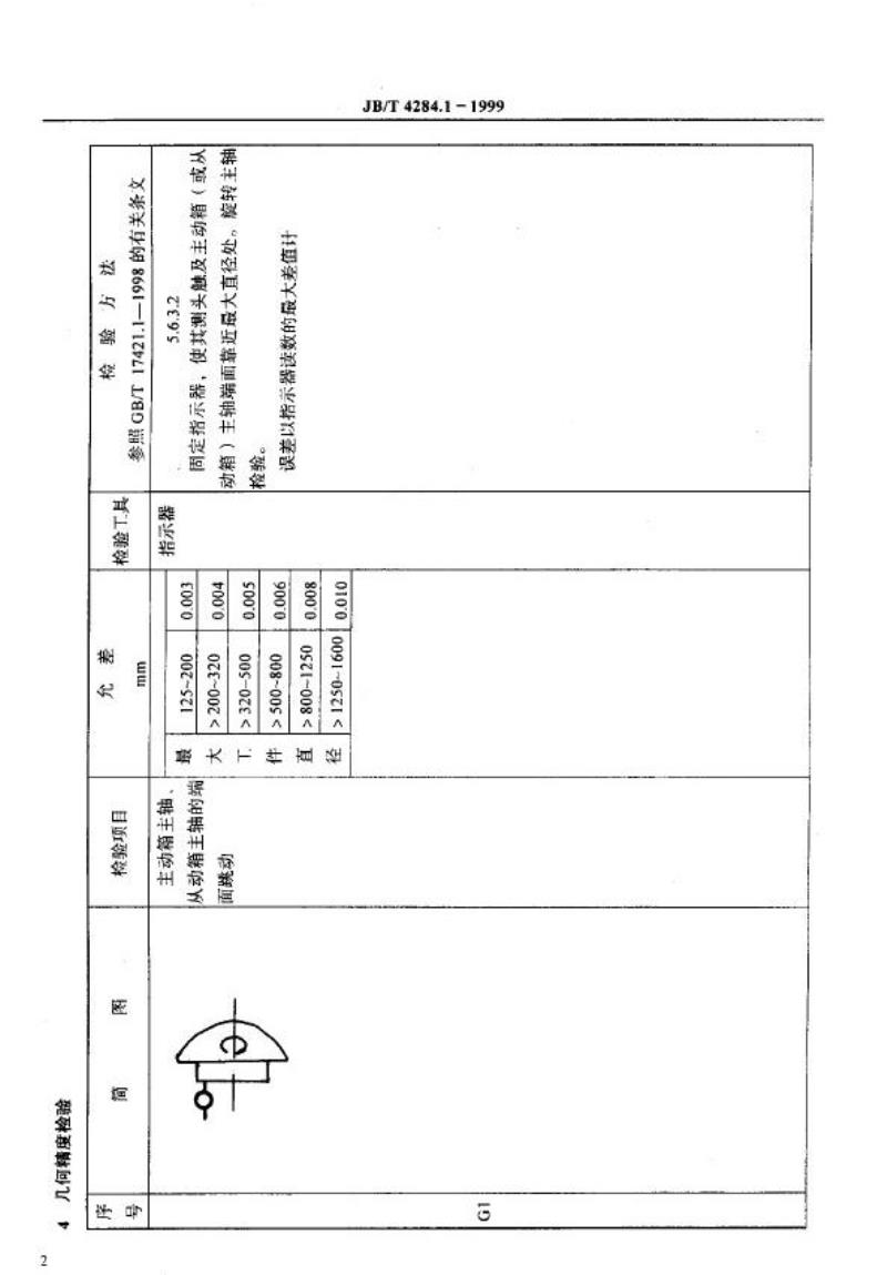 JB/T 4284.1-1999 锥齿轮滚动检查机 精度检验