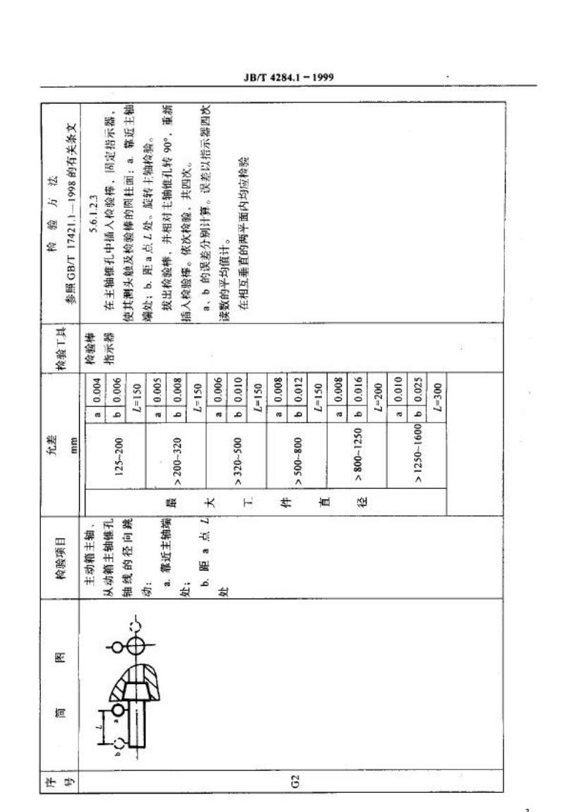 JB/T 4284.1-1999 锥齿轮滚动检查机 精度检验