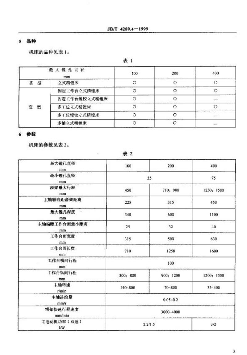 JB/T 4289.4-1999 立式精镗床 系列型谱