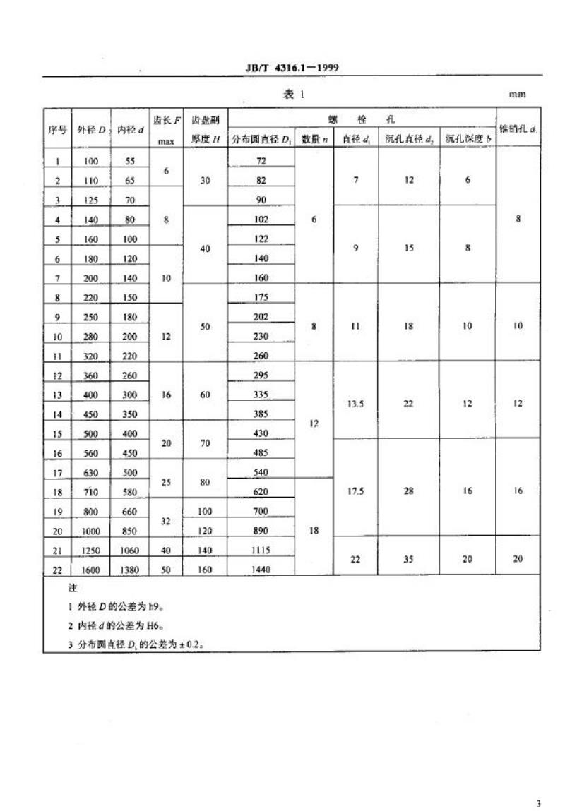 JB/T 4316.1-1999 直齿端齿盘 系列参数和尺寸