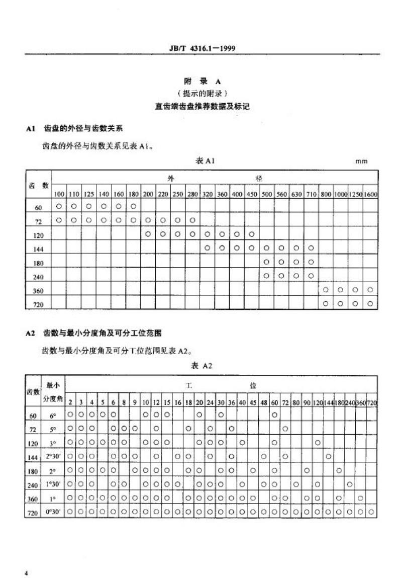 JB/T 4316.1-1999 直齿端齿盘 系列参数和尺寸