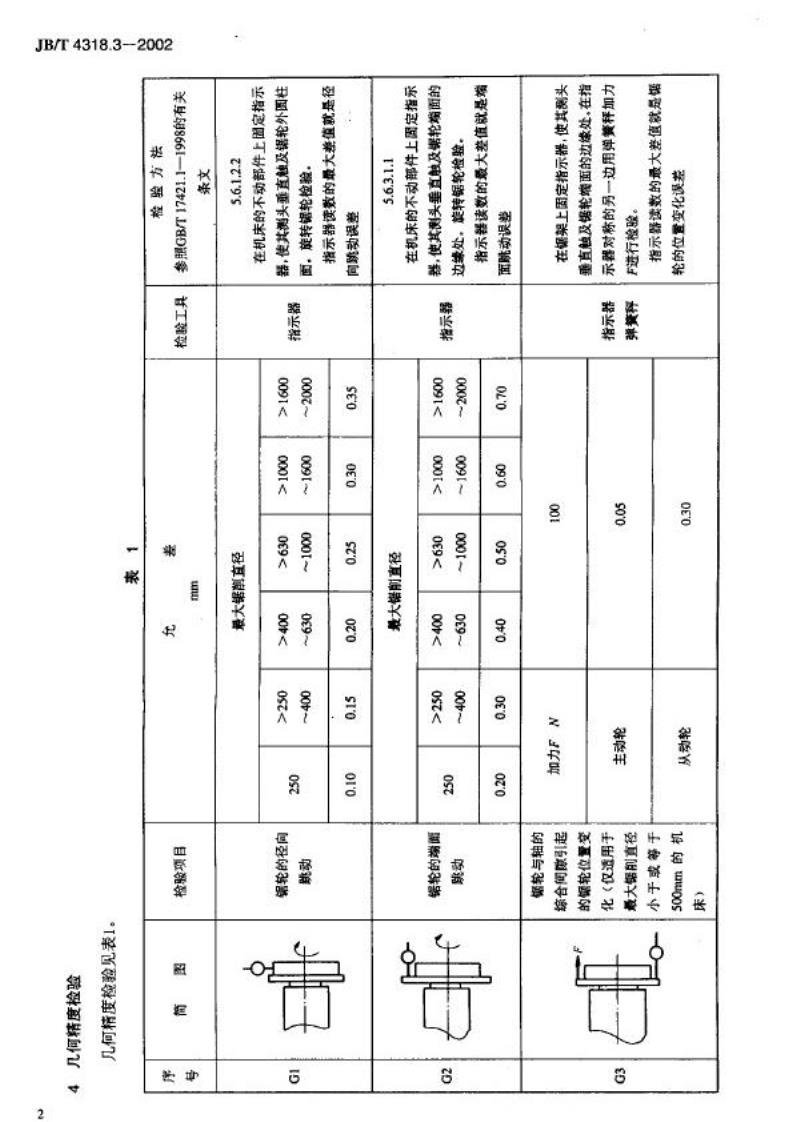 JB/T 4318.3-2002 卧式带锯床 第3部分：精度检验