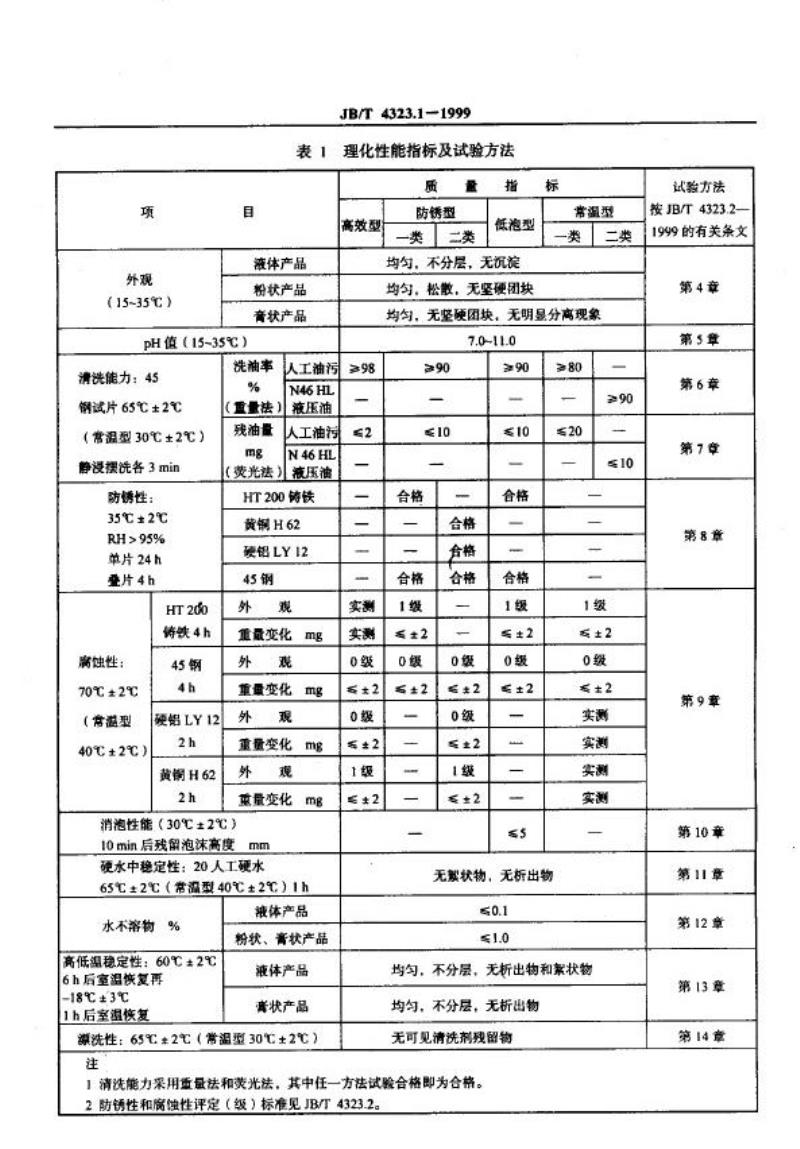JB/T 4323.1-1999 水基金属清洗剂