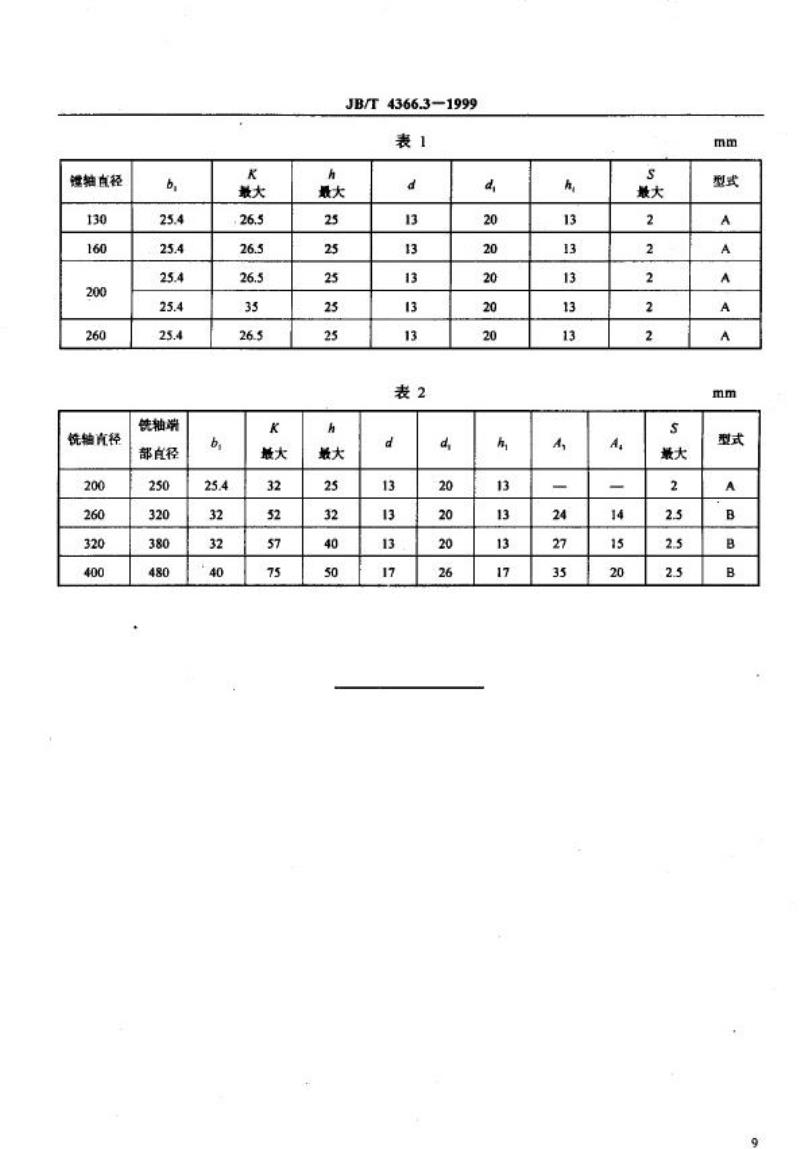 JB/T 4366.3-1999 落地铣镗床 主轴端部 主轴端面键尺寸
