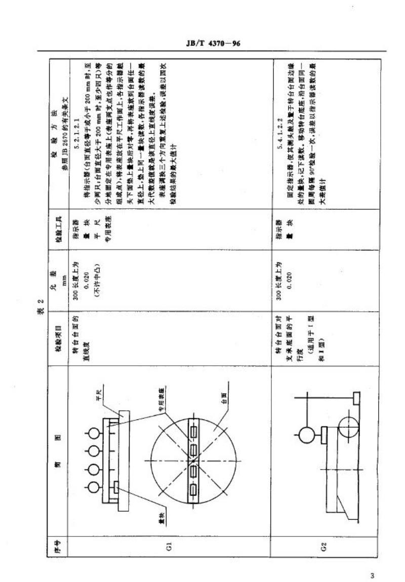 JB/T 4370-1996 回转工作台