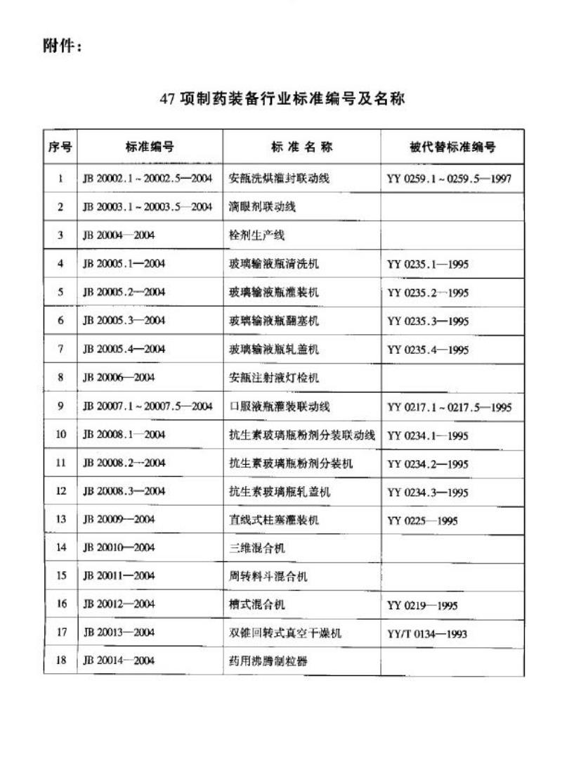 JB 20002.5-2004 安瓿印字机