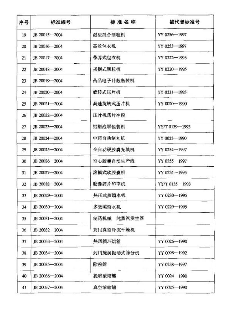 JB 20002.5-2004 安瓿印字机