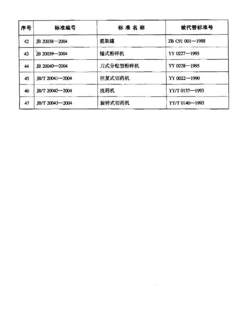 JB 20002.5-2004 安瓿印字机