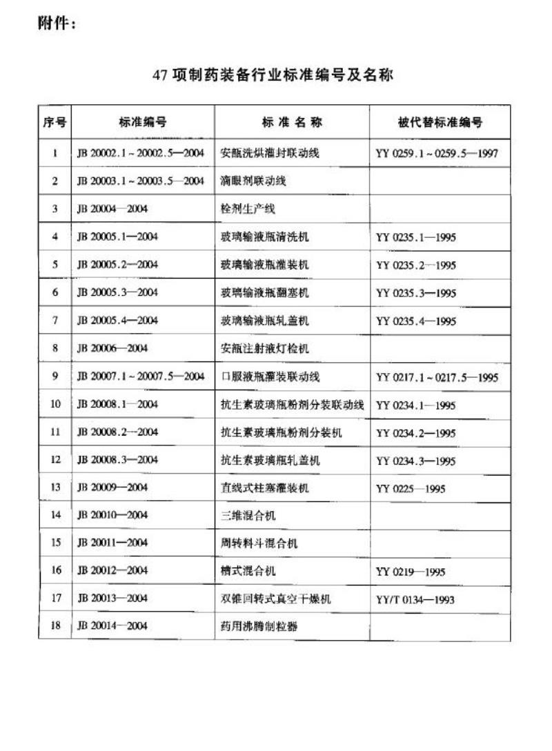 JB 20006-2004 安瓿注射液灯检机