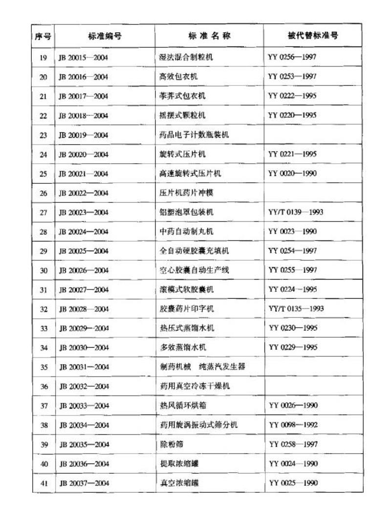 JB 20006-2004 安瓿注射液灯检机