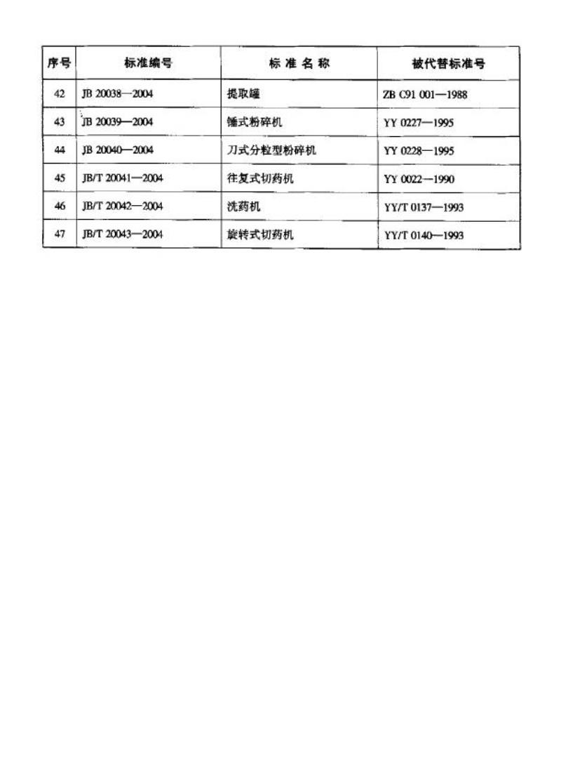 JB 20006-2004 安瓿注射液灯检机
