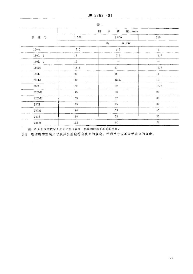 JB/T 5269-1991 YR系列(IP23)三相异步电动机 技术条件( 机座号160～280)