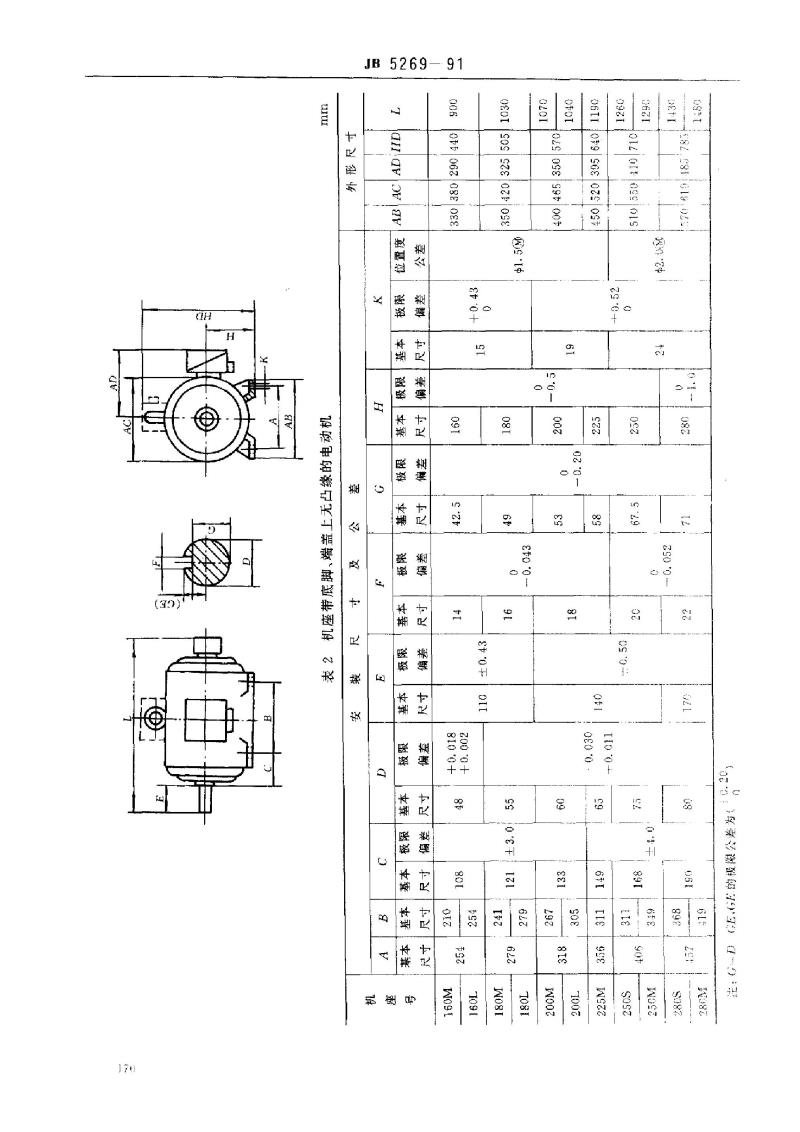 JB/T 5269-1991 YR系列(IP23)三相异步电动机 技术条件( 机座号160～280)