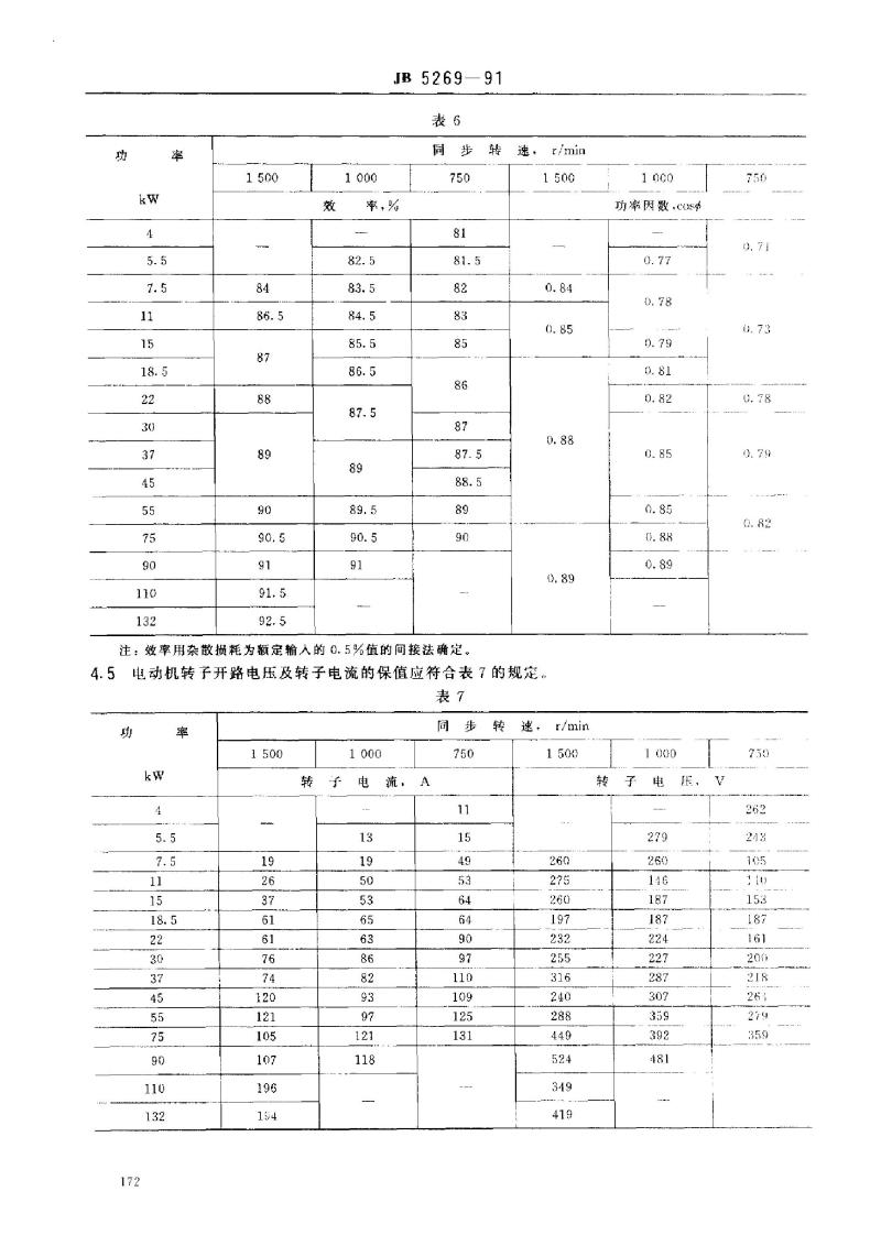 JB/T 5269-1991 YR系列(IP23)三相异步电动机 技术条件( 机座号160～280)