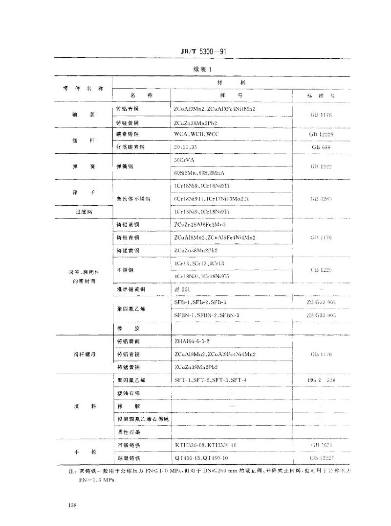 JB/T 5300-1991 通用阀门 材料