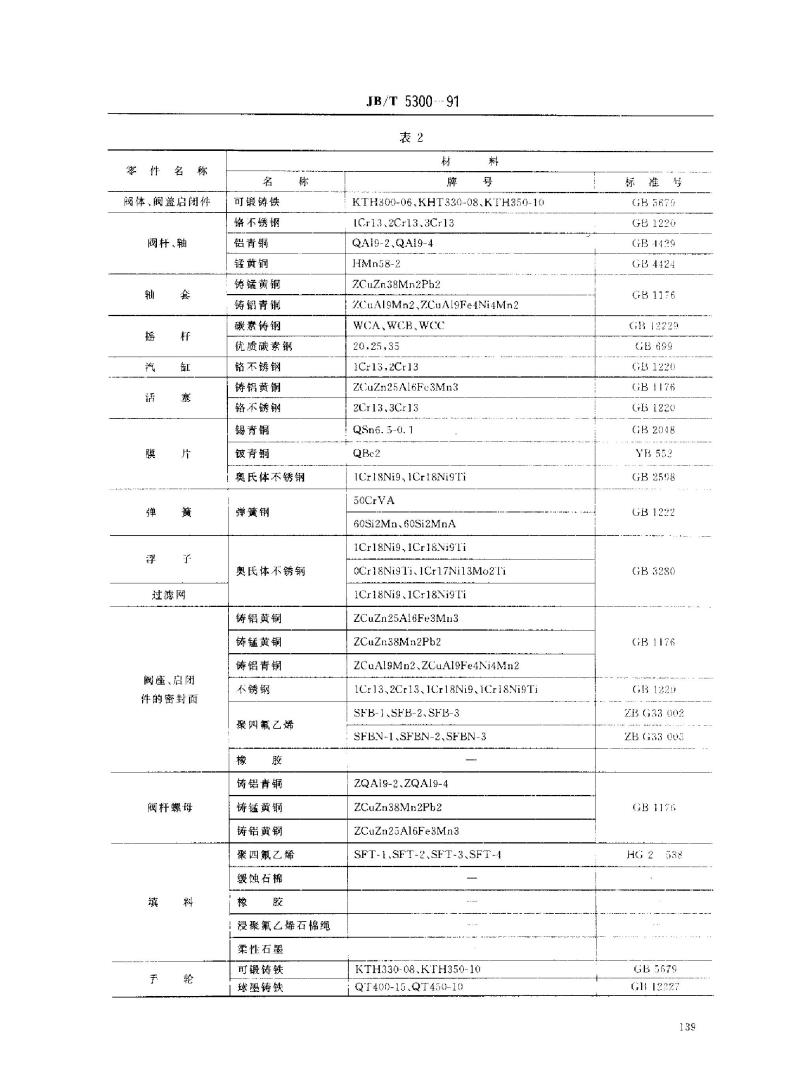 JB/T 5300-1991 通用阀门 材料