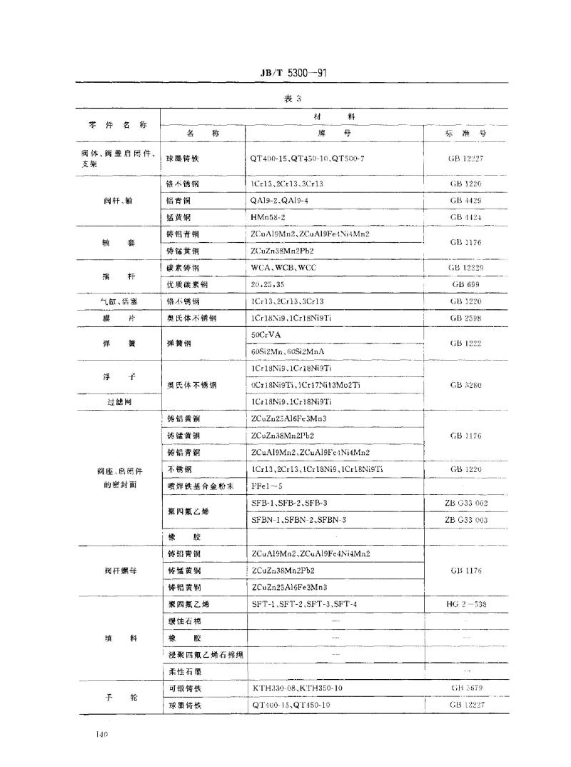 JB/T 5300-1991 通用阀门 材料