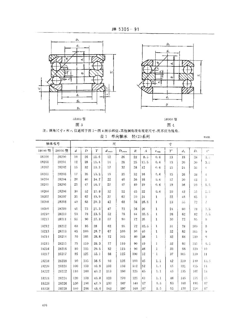JB/T 5305-1991 滚动轴承 外调心推力球轴承 外形尺寸和公差