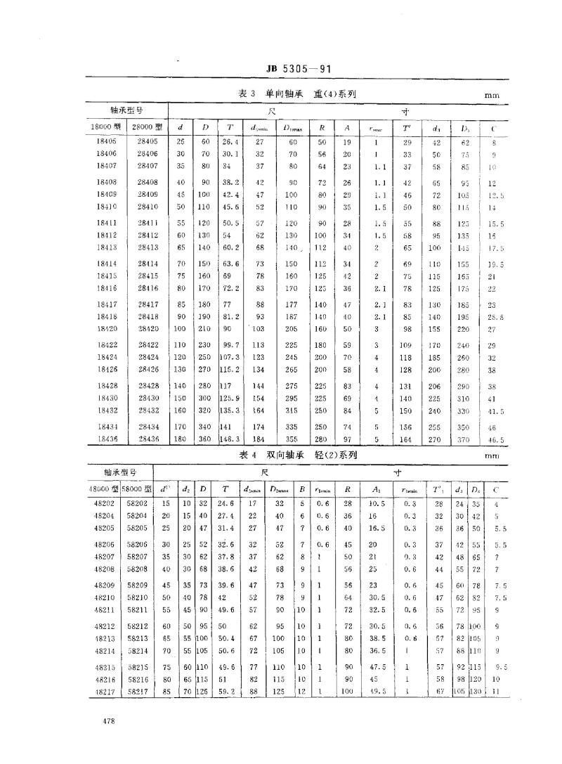 JB/T 5305-1991 滚动轴承 外调心推力球轴承 外形尺寸和公差