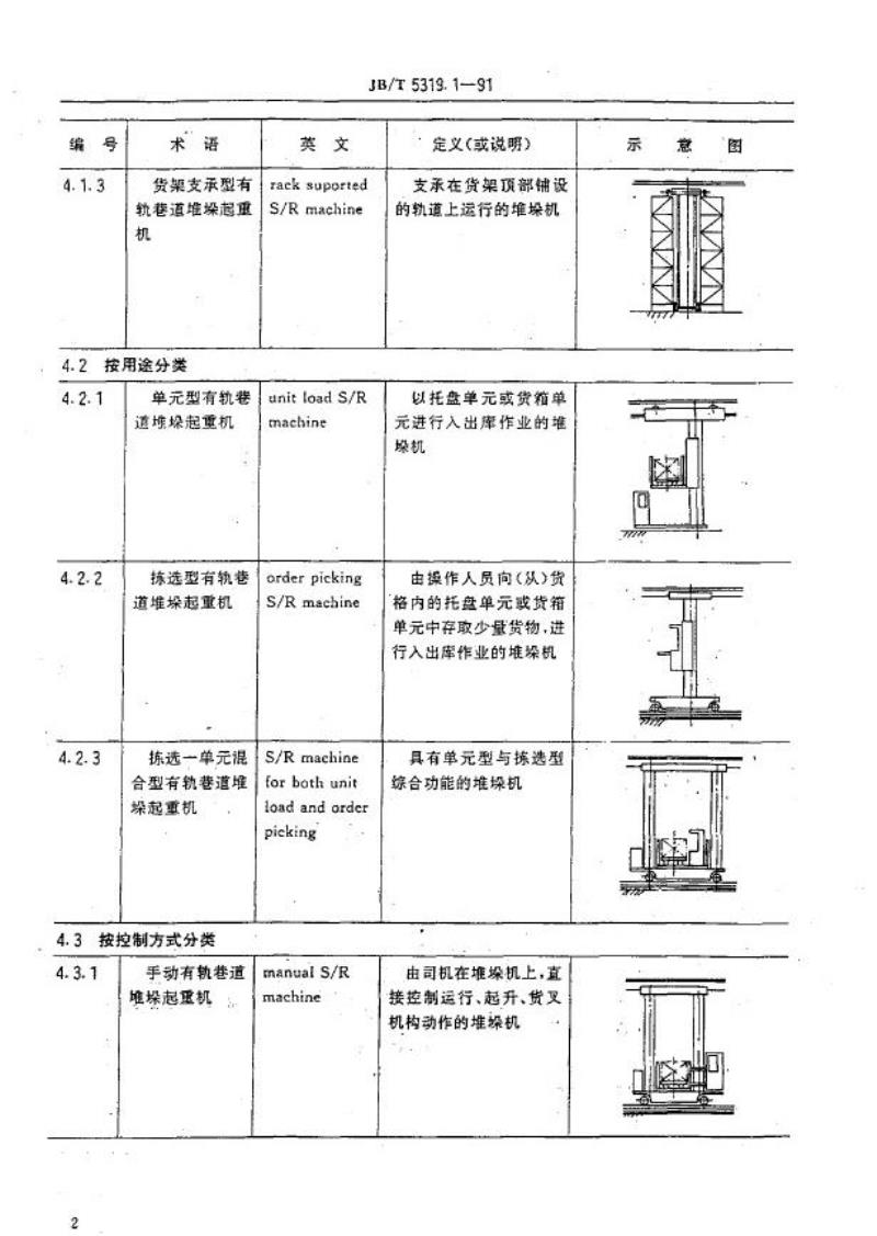 JB/T 5319.1-1991 有轨巷道堆垛起重机 术语