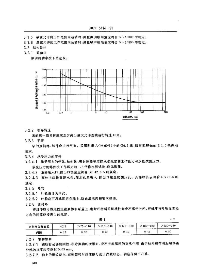 JB/T 5414-1991 热水离心泵 技术条件