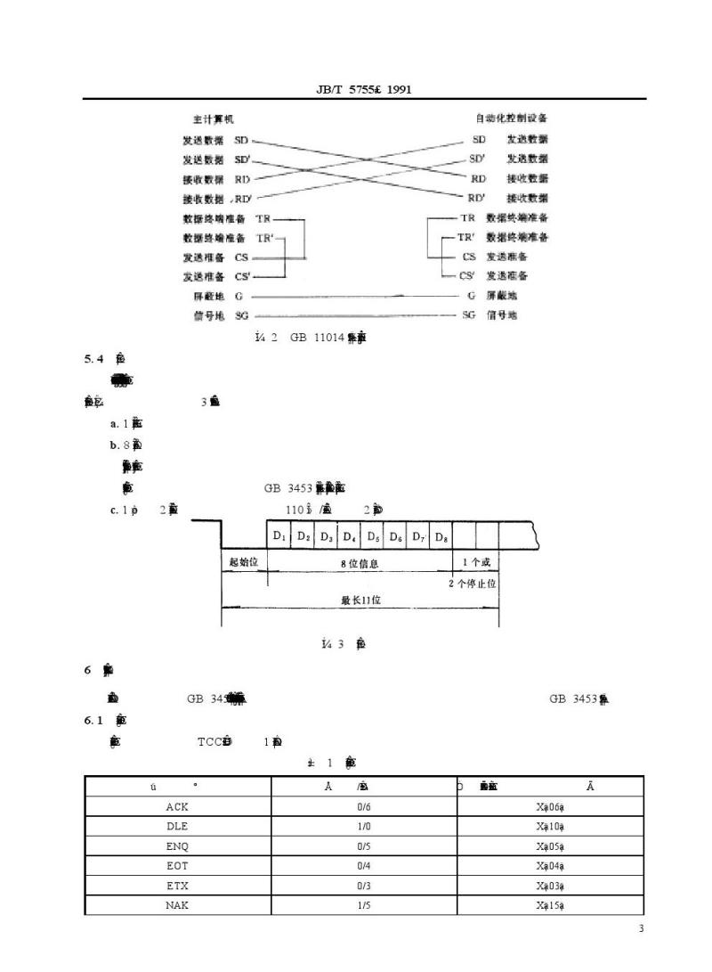 JB/T 5755-1991 工业异步通信数据链路层和物理层