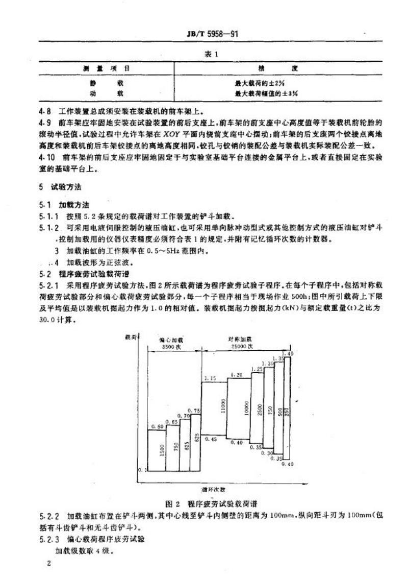 JB/T 5958-1991 装载机工作装置 疲劳试验方法