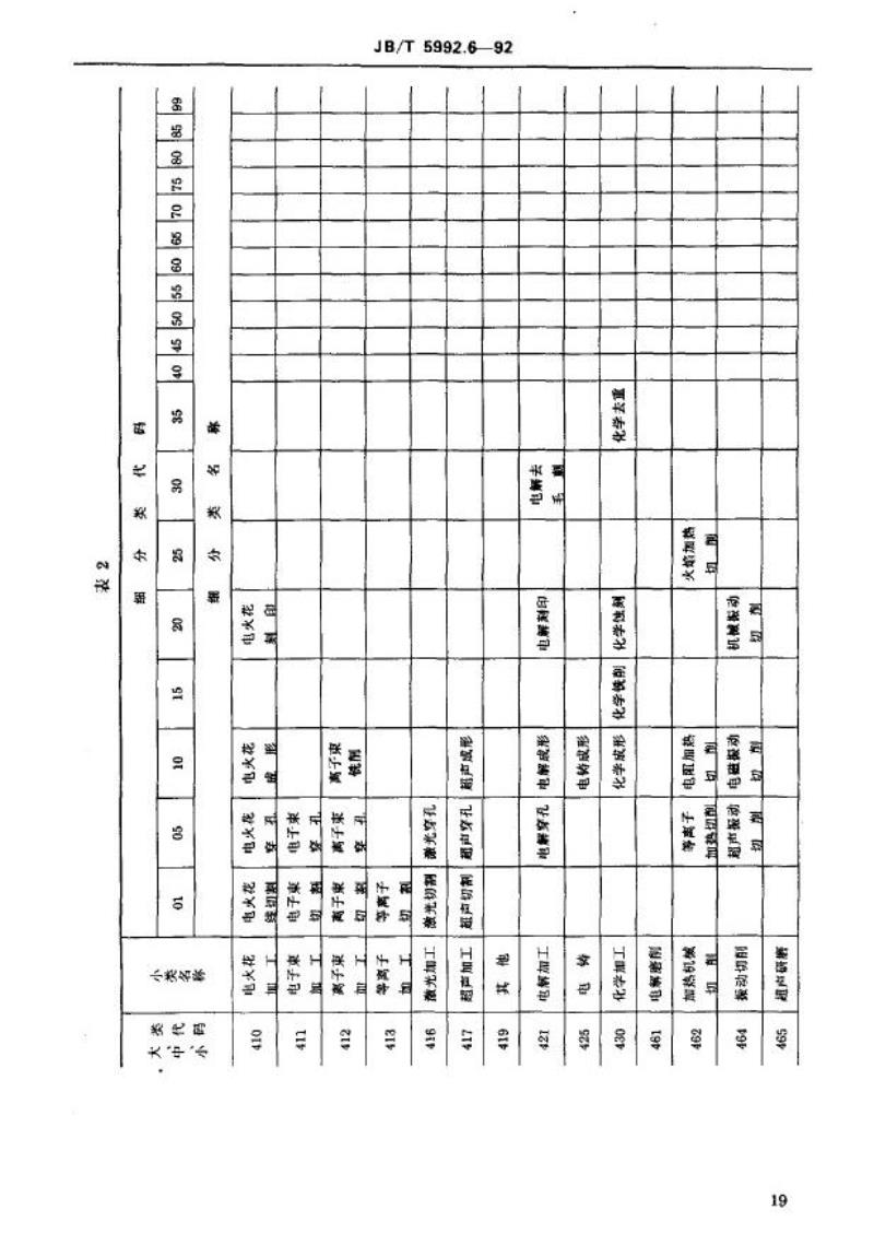 JB/T 5992.6-1992 机械制造工艺方法分类与代码 特种加工