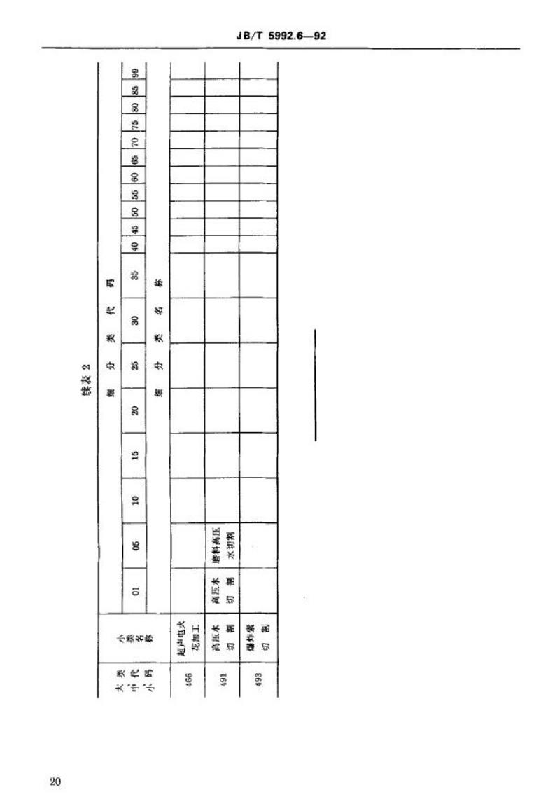 JB/T 5992.6-1992 机械制造工艺方法分类与代码 特种加工