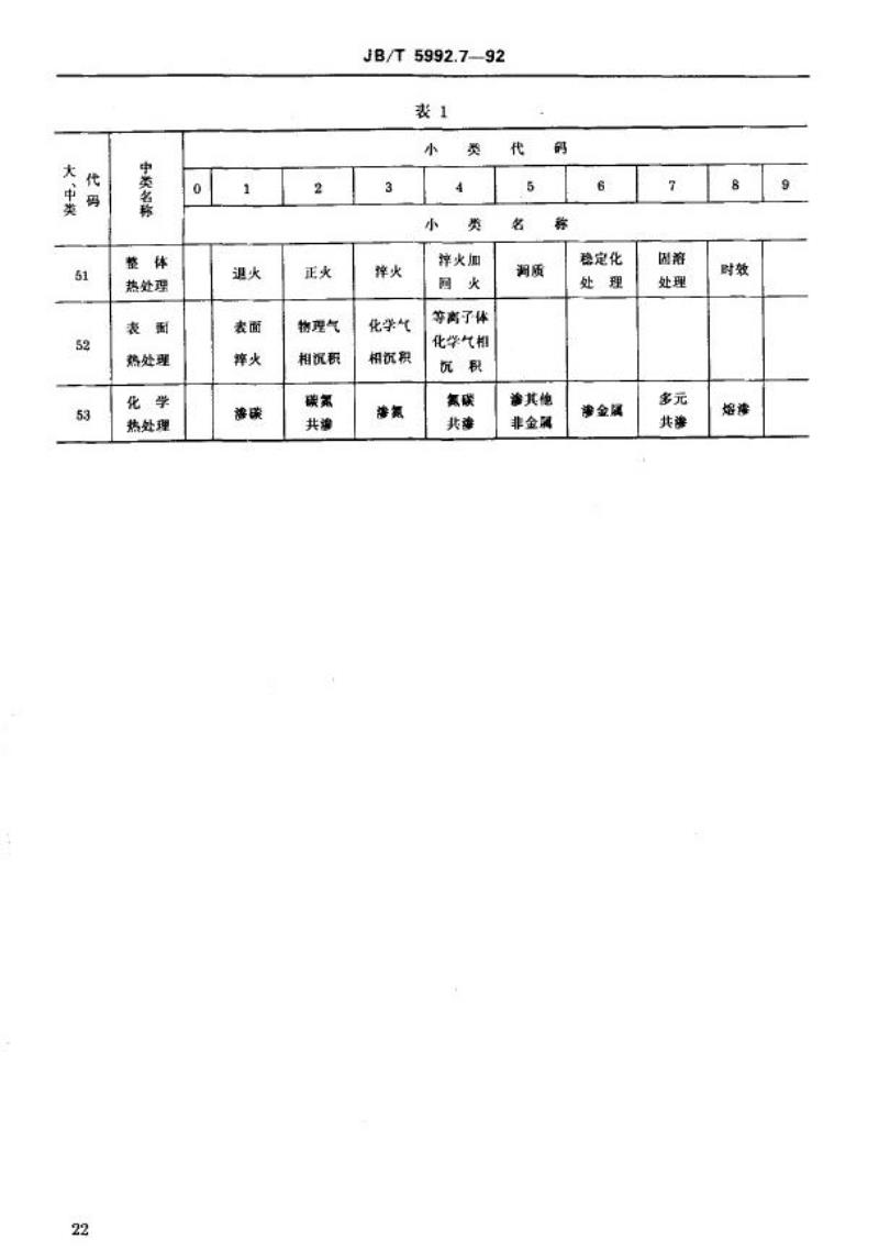 JB/T 5992.7-1992 机械制造工艺方法分类与代码 热处理