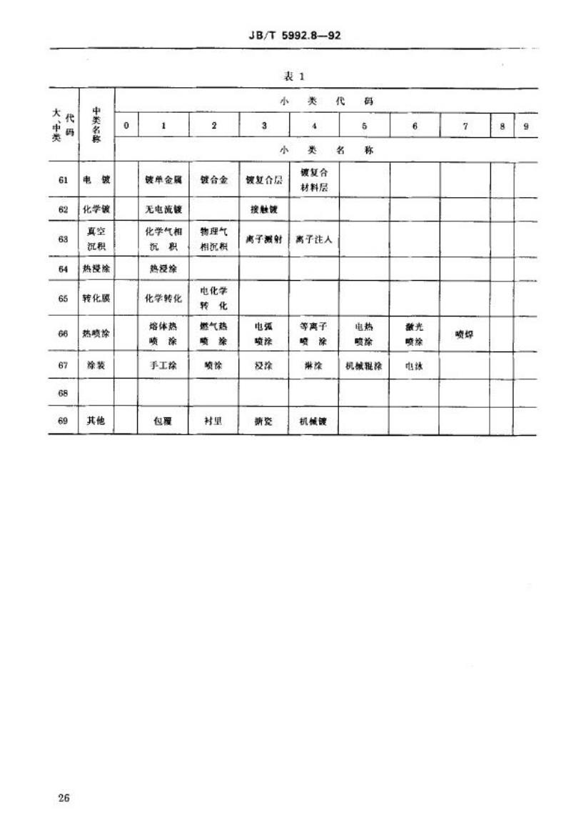 JB/T 5992.8-1992 机械制造工艺方法分类与代码 覆盖层
