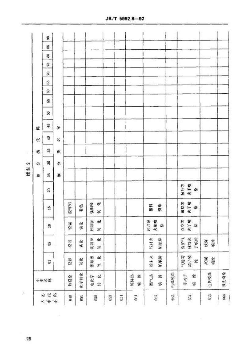 JB/T 5992.8-1992 机械制造工艺方法分类与代码 覆盖层