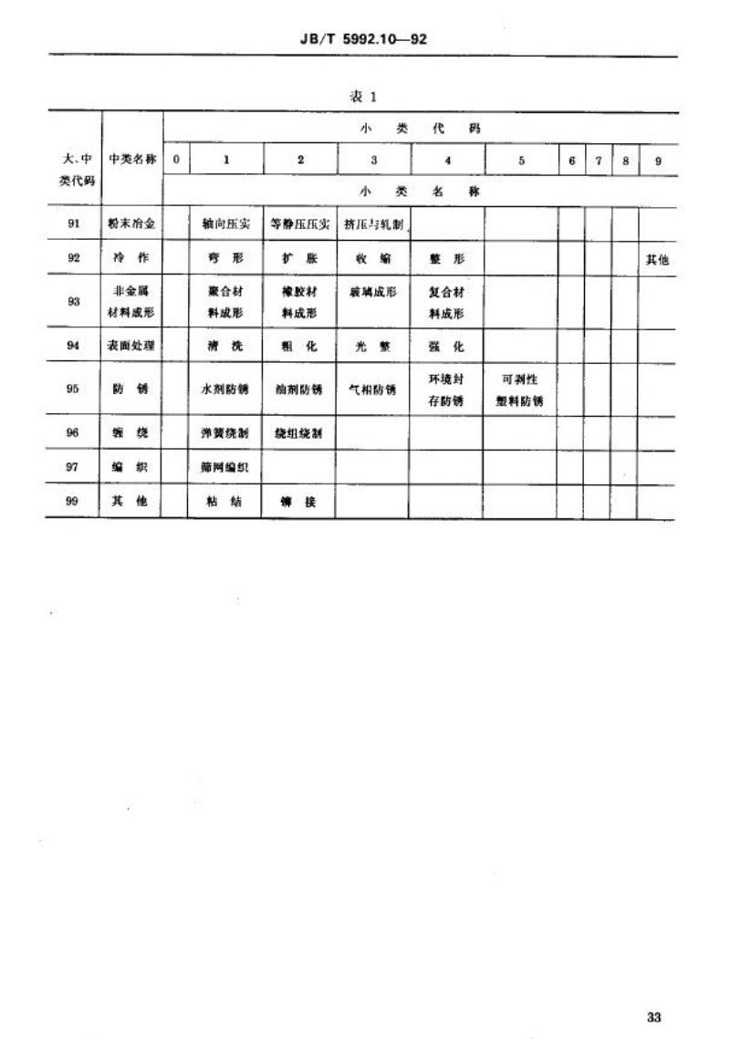 JB/T 5992.10-1992 机械制造工艺方法分类与代码 其他工艺方法