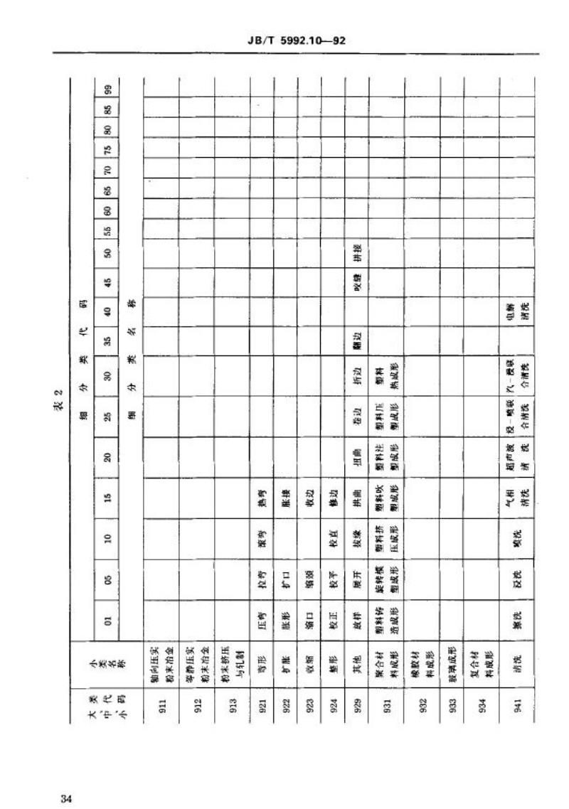 JB/T 5992.10-1992 机械制造工艺方法分类与代码 其他工艺方法