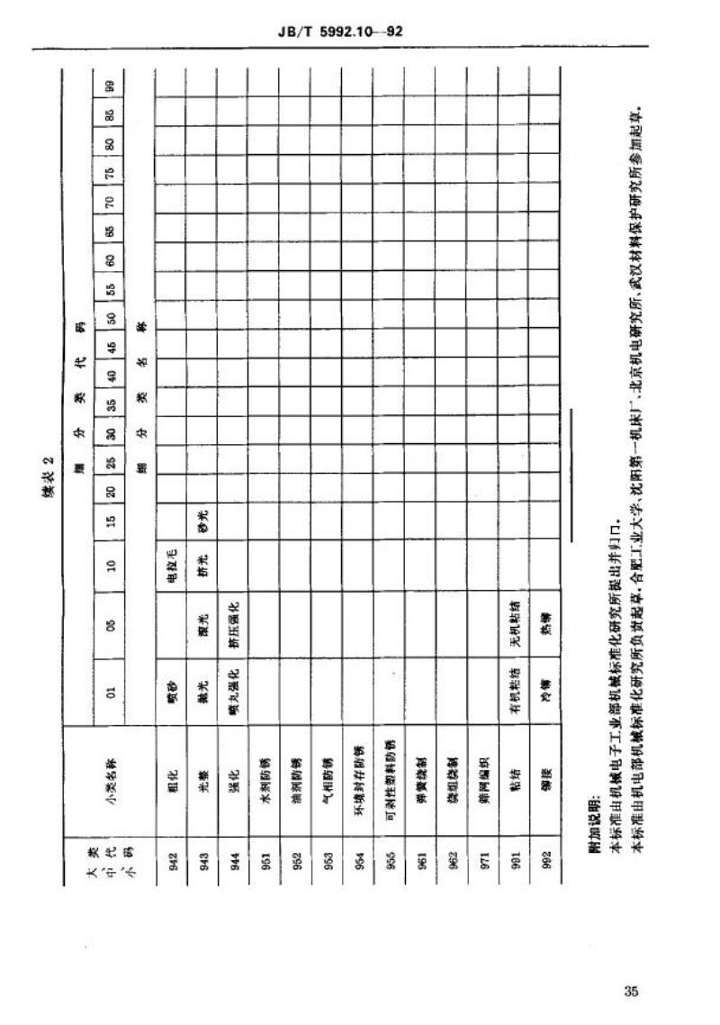 JB/T 5992.10-1992 机械制造工艺方法分类与代码 其他工艺方法