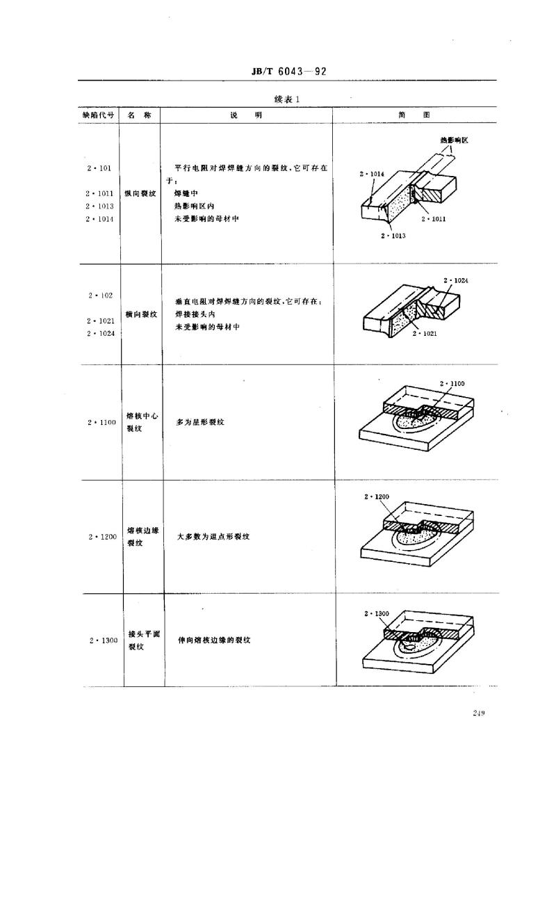 JB/T 6043-1992 金属电阻焊接头缺陷分类