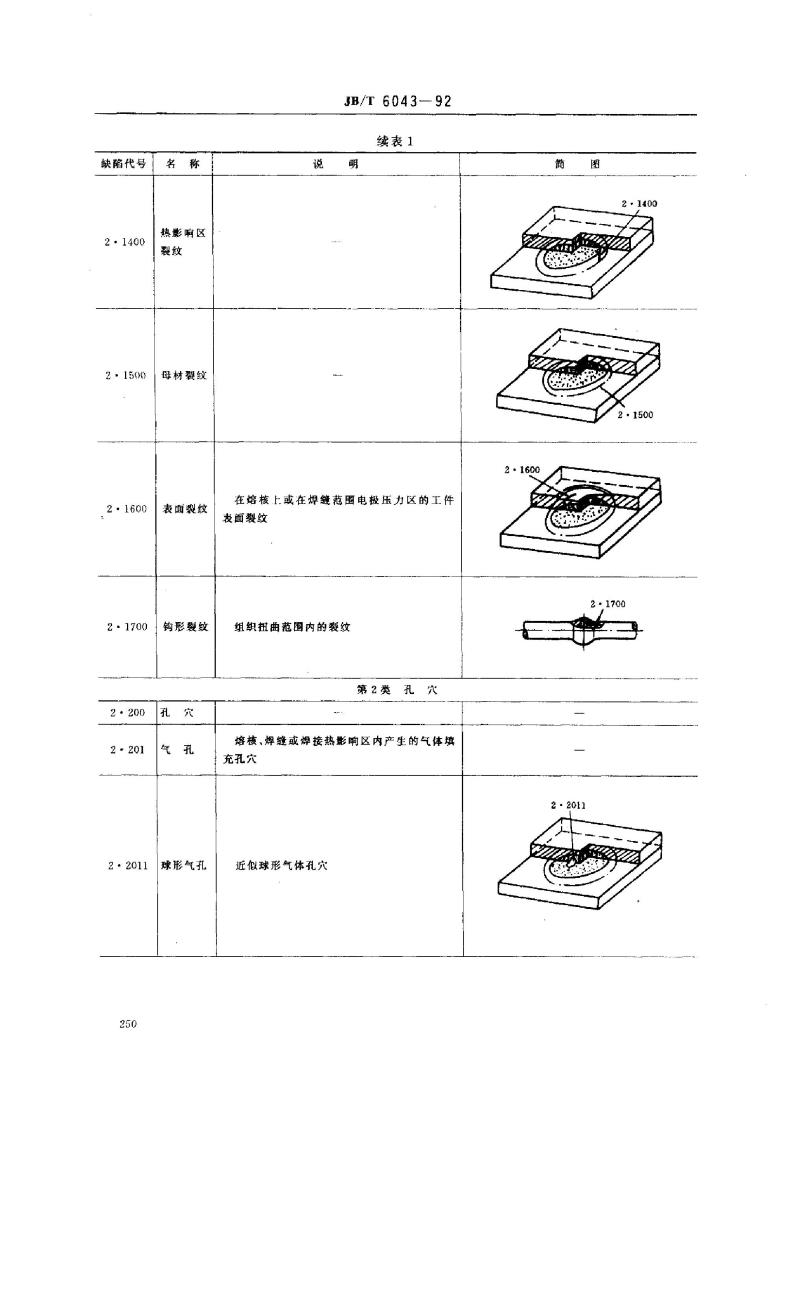 JB/T 6043-1992 金属电阻焊接头缺陷分类
