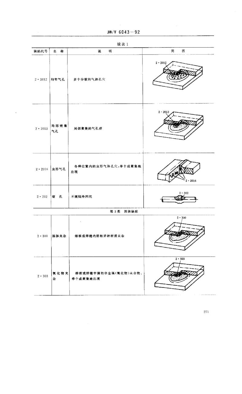 JB/T 6043-1992 金属电阻焊接头缺陷分类