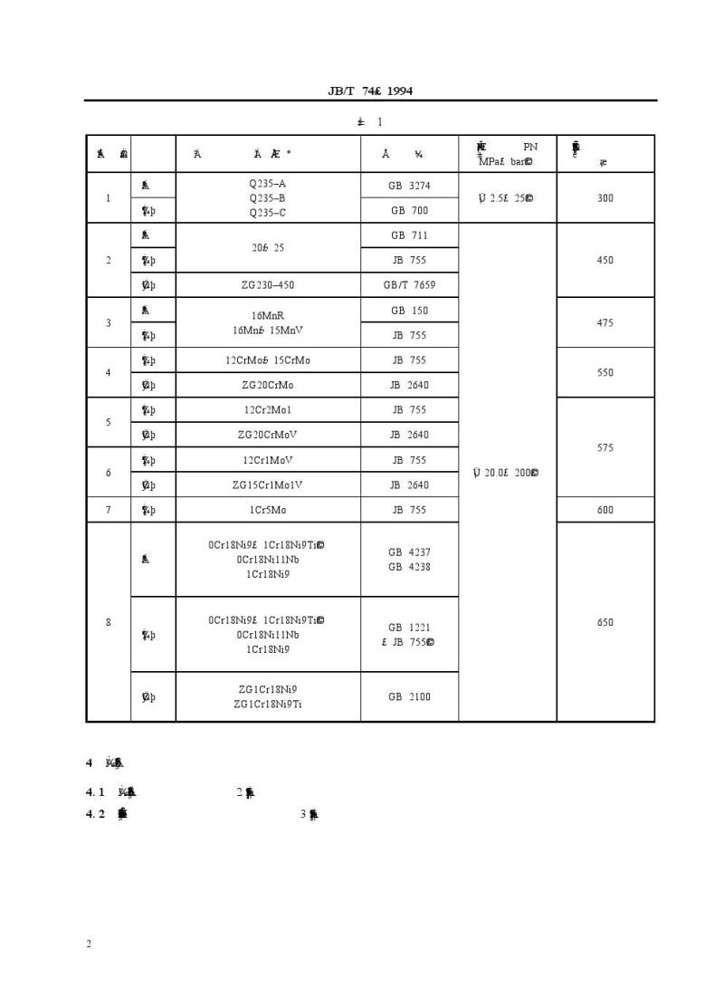 JB/T 74-1994 管路法兰 技术条件