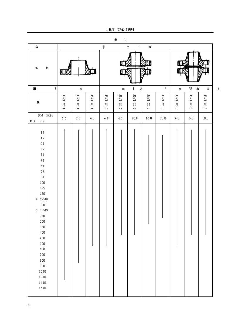 JB/T 75-1994 管路法兰 类型